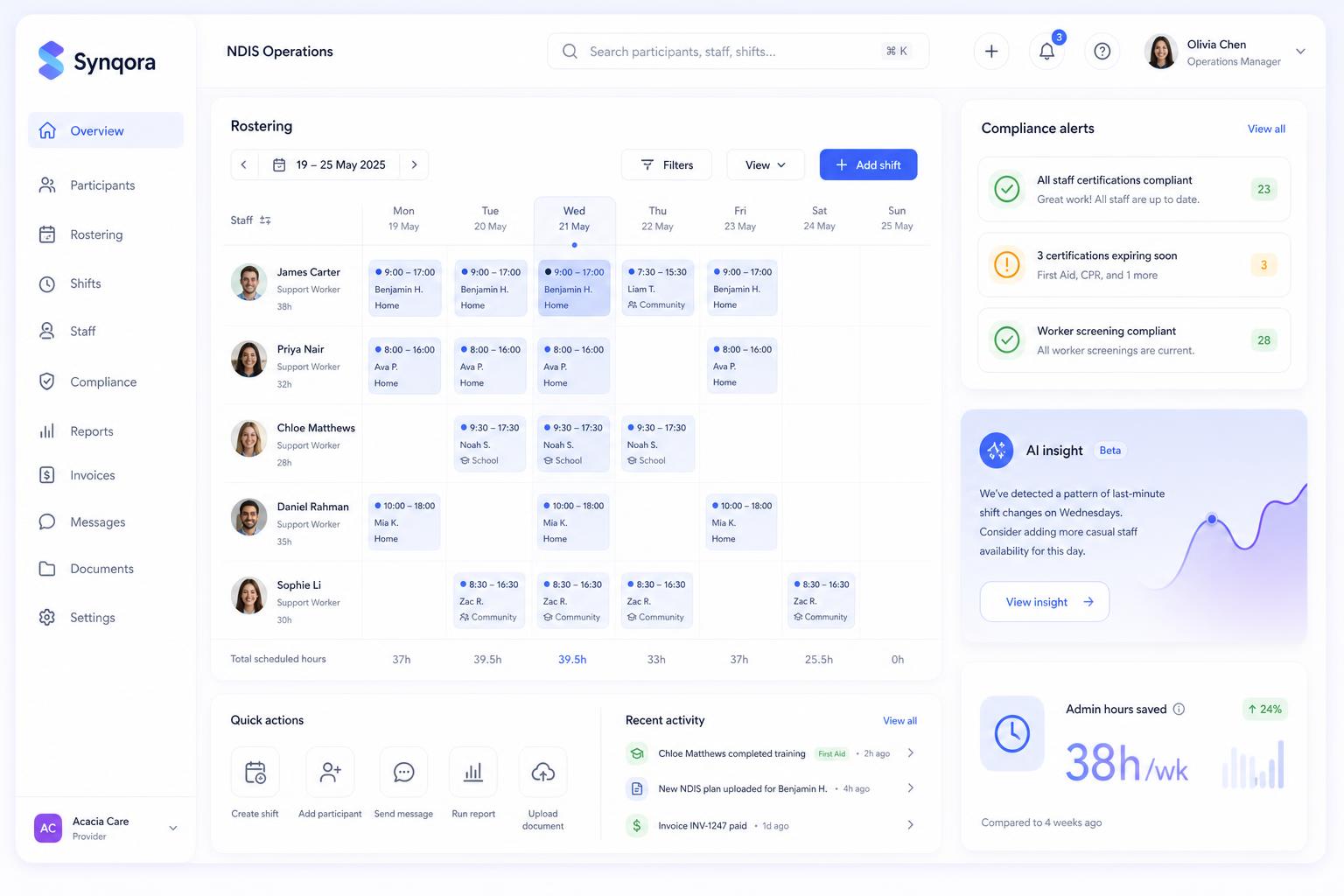Synqora NDIS operations dashboard showing rostering grid, compliance alerts and AI insights